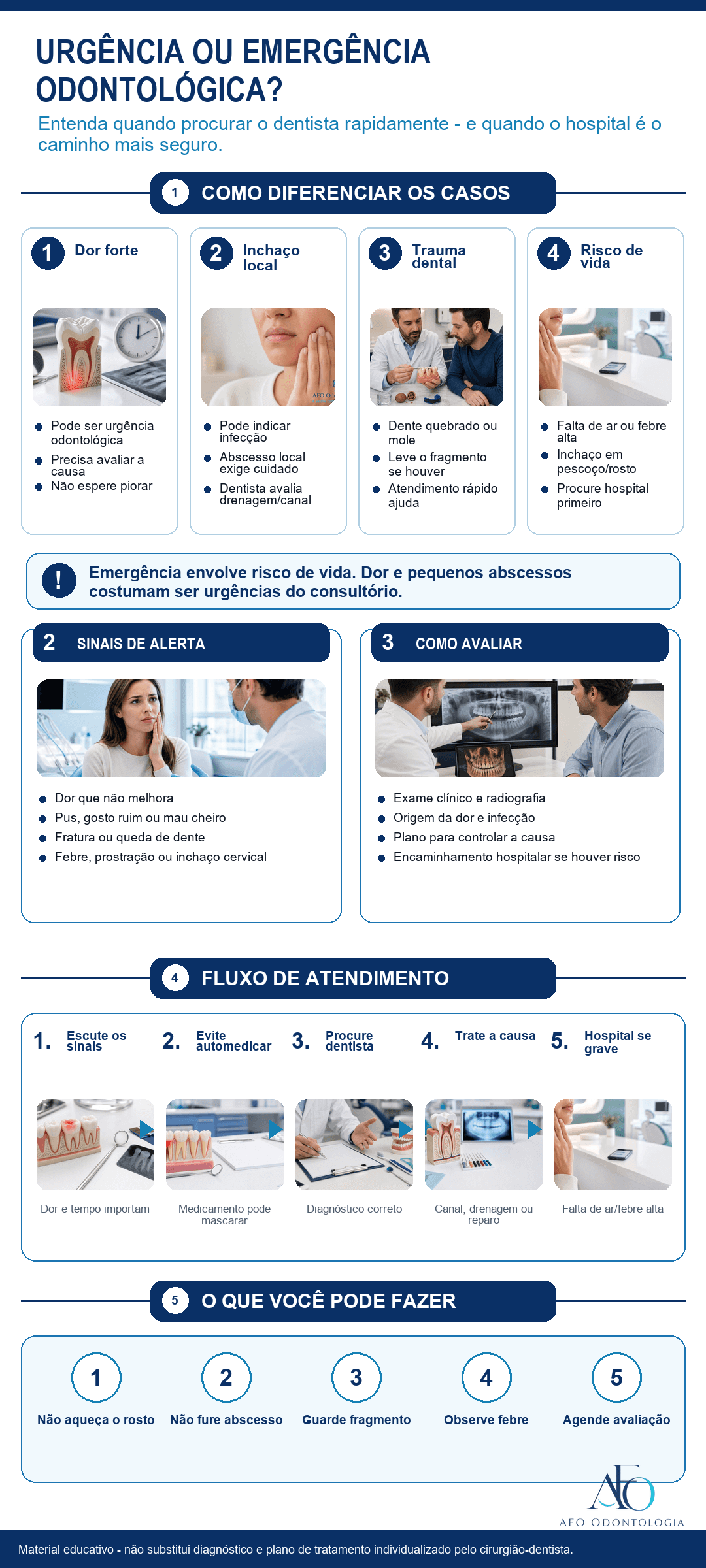 Infográfico sobre diferença entre urgência odontológica e emergência hospitalar em Taboão da Serra