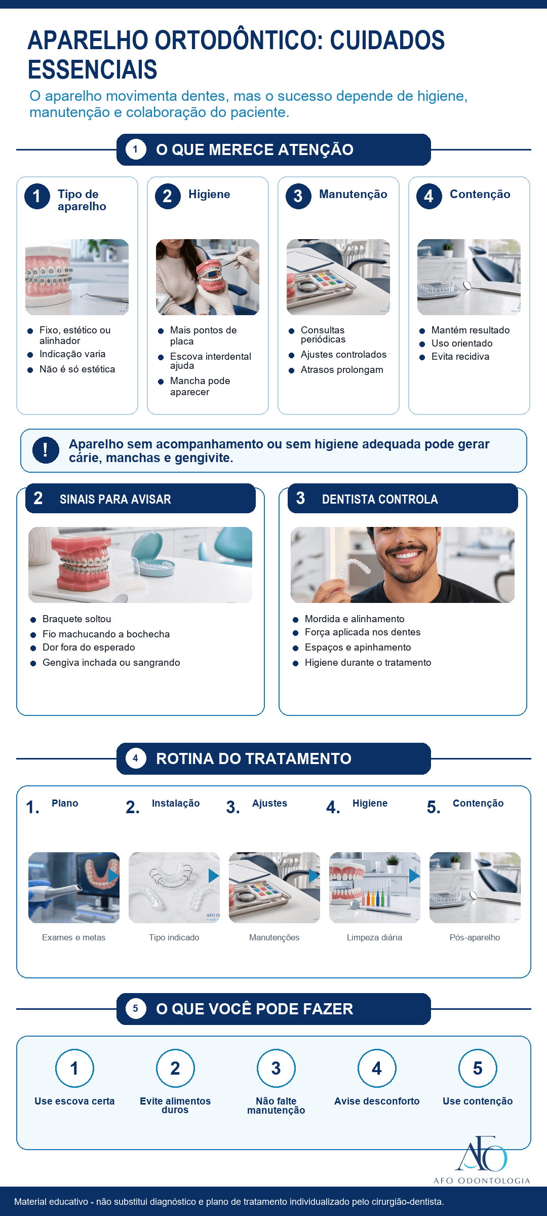 Infográfico sobre cuidados com aparelho ortodôntico, higiene, manutenção e contenção