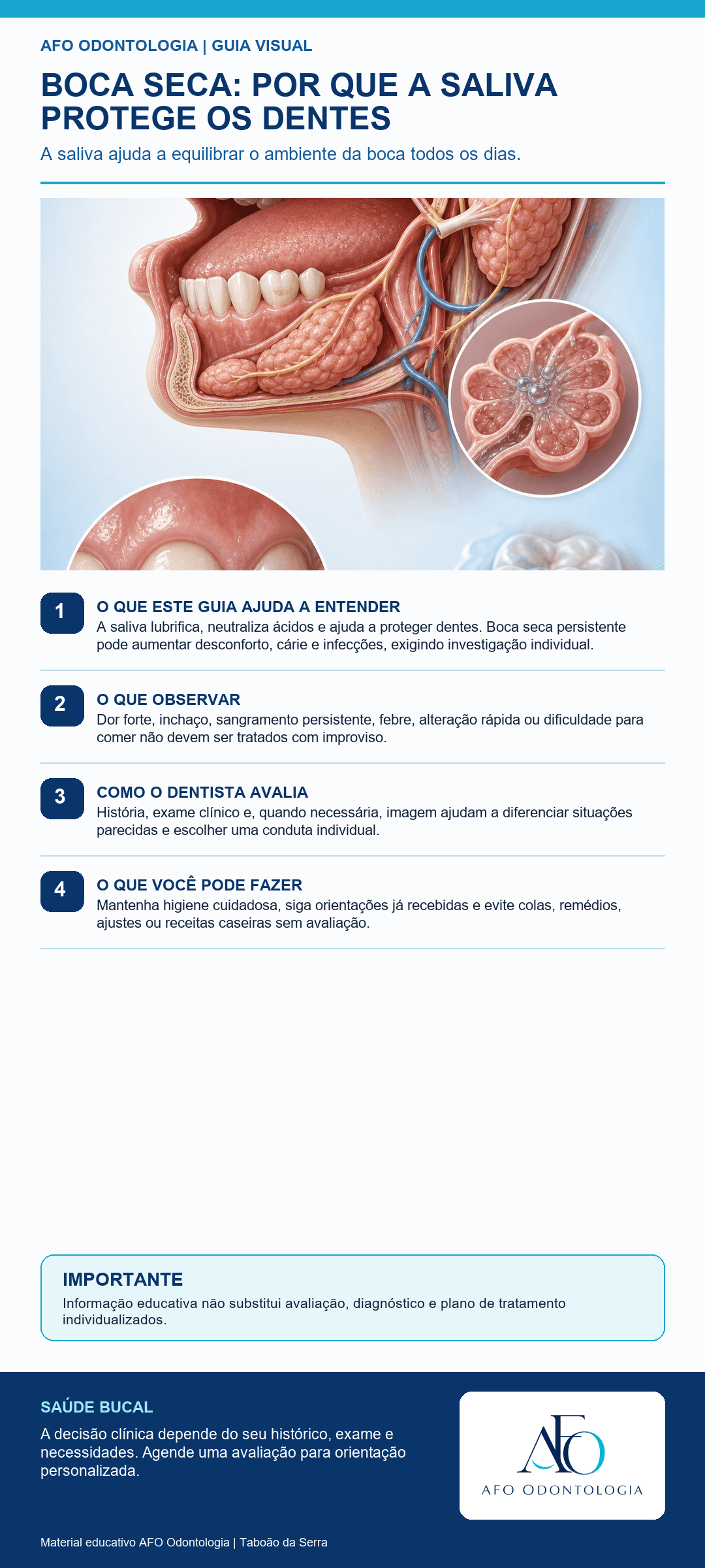 Infográfico AFO: Boca seca: por que a saliva protege os dentes em Taboão da Serra