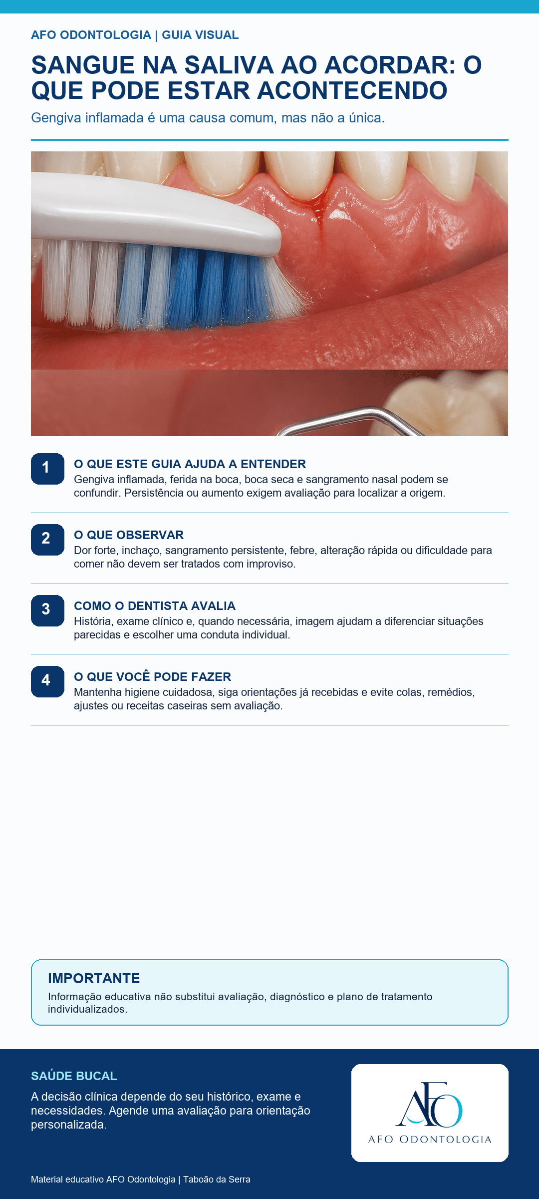 Infográfico AFO: Sangue na saliva ao acordar: o que pode estar acontecendo em Taboão da Serra