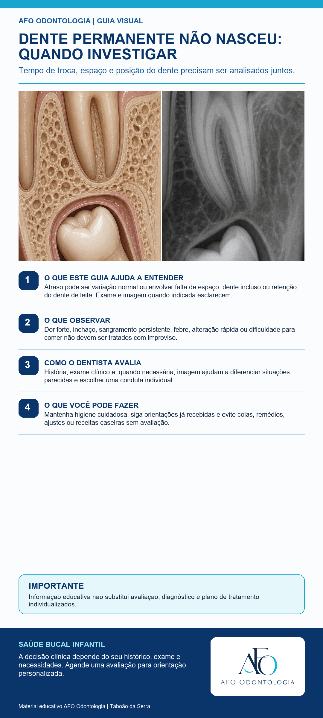 Infográfico AFO: Dente permanente não nasceu: quando investigar em Taboão da Serra
