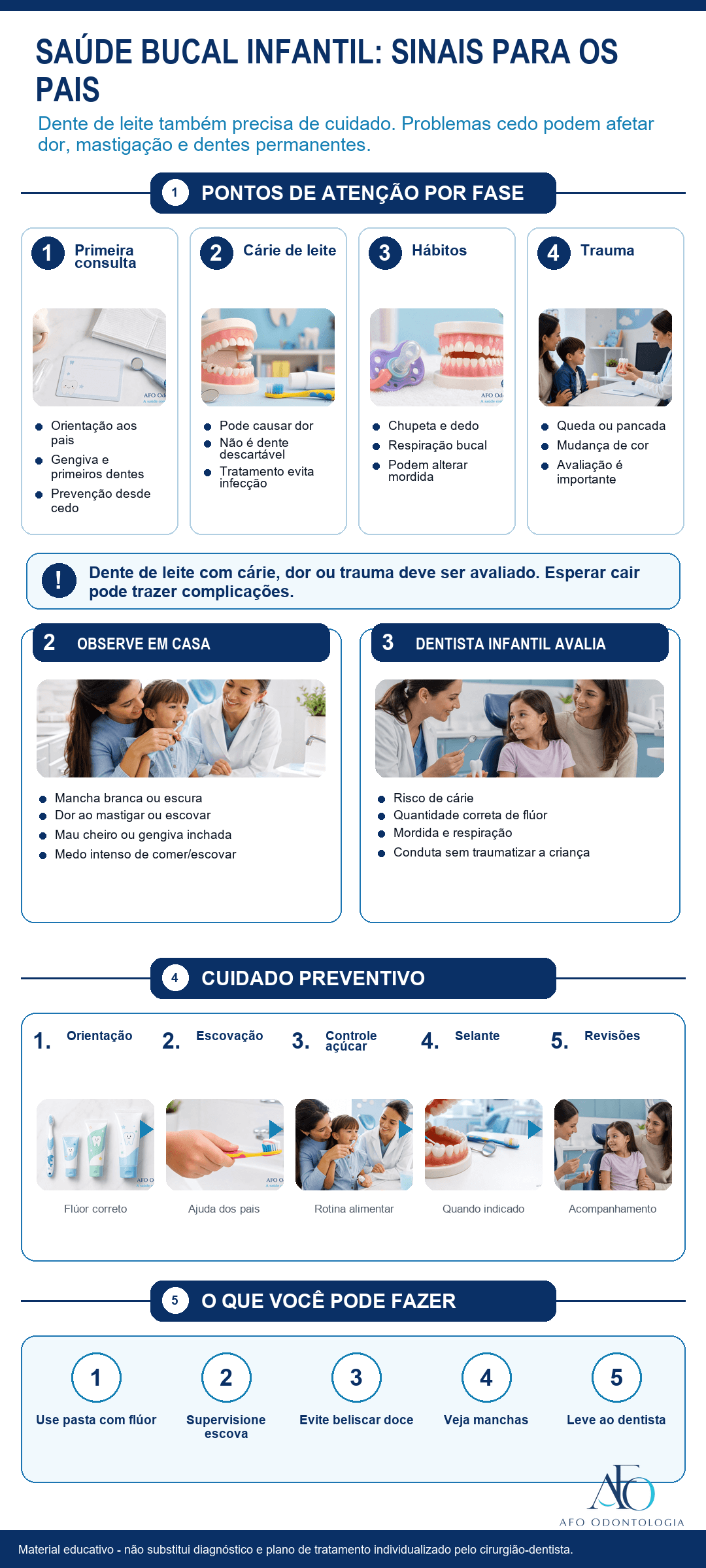 Infográfico sobre saúde bucal infantil, cárie em dente de leite, hábitos e trauma dental